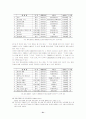 국제커뮤니케이션과 문화제국주의 31페이지