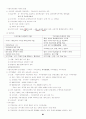 행정법 요약 정리 89페이지