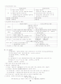 행정법 요약 정리 99페이지