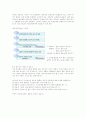 유아동작교육 고찰 11페이지