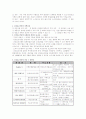 건강보조식품(기능성식품)-받은 레포트! ! 2페이지