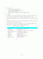 2005년 대비 행정학 요약 15페이지