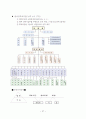 2005년 대비 행정학 요약 27페이지