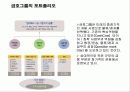 아시아나 그룹(금호그룹) 경영전략 분석 12페이지