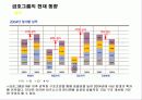아시아나 그룹(금호그룹) 경영전략 분석 15페이지
