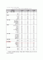 주5일제가 관광에 미치는 영향 5페이지
