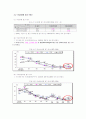 주5일제가 관광에 미치는 영향 6페이지