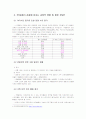 주5일제가 관광에 미치는 영향 13페이지