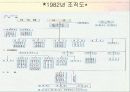 기업 조직구조 변화분석-KT 10페이지