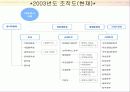 기업 조직구조 변화분석-KT 20페이지