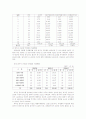 국제회의의 종류 및 현황 국제회의 산업의 문제점과 육성방안  13페이지