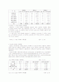 국제회의의 종류 및 현황 국제회의 산업의 문제점과 육성방안  15페이지