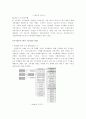 KT 기업 분석-조직구조 변화와 성과 13페이지