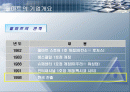 월마트 경영전략 분석 2페이지
