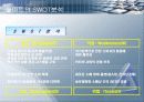 월마트 경영전략 분석 6페이지