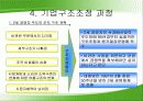 태평양 기업 구조조정 과정 6페이지