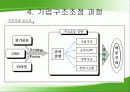 태평양 기업 구조조정 과정 7페이지