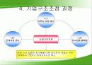 태평양 기업 구조조정 과정 9페이지