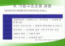 태평양 기업 구조조정 과정 10페이지