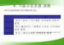 태평양 기업 구조조정 과정 11페이지