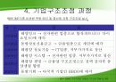 태평양 기업 구조조정 과정 12페이지
