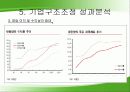 태평양 기업 구조조정 과정 17페이지