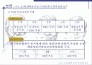 15대 대통령선거의 TV토론회 분석 18페이지