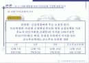 15대 대통령선거의 TV토론회 분석 19페이지