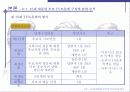 15대 대통령선거의 TV토론회 분석 20페이지
