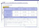 15대 대통령선거의 TV토론회 분석 25페이지