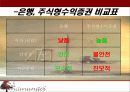 금융상품의 이해 8페이지