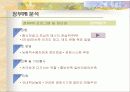 ASEM에 대한 정부의 PR분석 15페이지