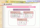 ASEM에 대한 정부의 PR분석 19페이지