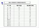 헤라의 유통성공 분석 9페이지
