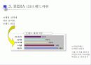 헤라의 유통성공 분석 12페이지