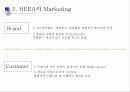 헤라의 유통성공 분석 17페이지