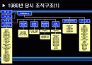 포스코 구조조정 분석 16페이지