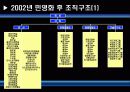 포스코 구조조정 분석 20페이지