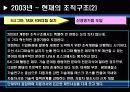 포스코 구조조정 분석 23페이지