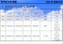 한부모가족 현황과 복지정책 4페이지