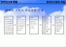 한부모가족 현황과 복지정책 8페이지