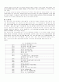 네덜란드의 인도네시아 식민통치 3페이지