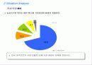 신제품 광고 전략(라면시장 마케팅) 6페이지