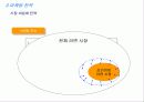신제품 광고 전략(라면시장 마케팅) 11페이지