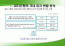 씨티뱅크 경영전략 분석자료 3페이지