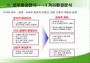 씨티뱅크 경영전략 분석자료 7페이지