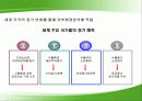 씨티뱅크 경영전략 분석자료 8페이지