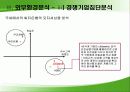 씨티뱅크 경영전략 분석자료 10페이지