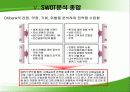 씨티뱅크 경영전략 분석자료 14페이지