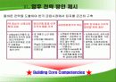 씨티뱅크 경영전략 분석자료 15페이지
